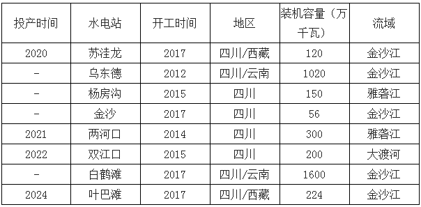 2019年中國電力行業(yè)各電源需求與供求發(fā)展預測:市場化交易規(guī)模進一步擴大