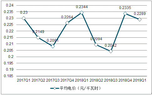 2019年中國電力行業(yè)各電源需求與供求發(fā)展預測:市場化交易規(guī)模進一步擴大