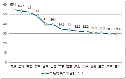 2019年中國電力行業(yè)各電源需求與供求發(fā)展預測:市場化交易規(guī)模進一步擴大