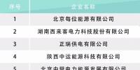 河北電力交易中心公示售電公司相關(guān)信息：12家新注冊(cè)、1家業(yè)務(wù)范圍變更、1家擬退市