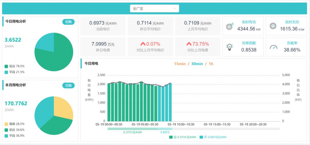長協(xié)季｜售電公司開始出手 為啥你被拒簽？