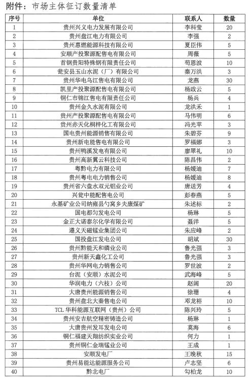關(guān)于領取《貴州電力市場化改革的探索與實踐》專著的通知