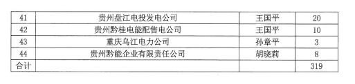 關(guān)于領取《貴州電力市場化改革的探索與實踐》專著的通知