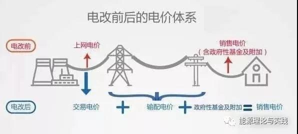 一度電里知多少：一度電的性價比如何？ 電價咋定？