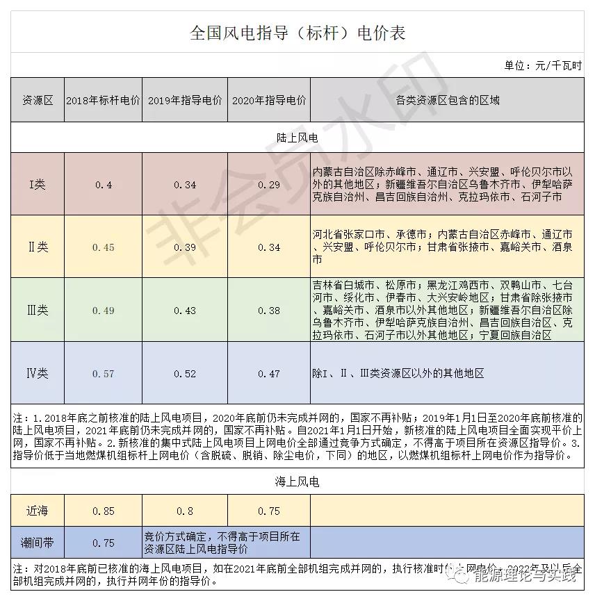 一度電里知多少：幾種典型發(fā)電機(jī)組的電價(jià)及成本
