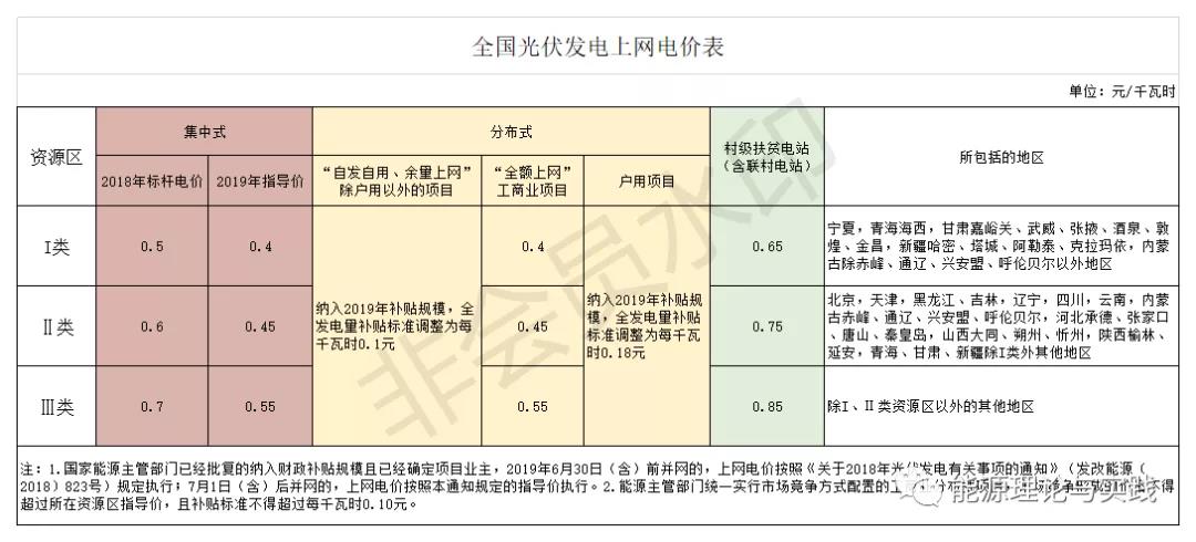 一度電里知多少：幾種典型發(fā)電機(jī)組的電價(jià)及成本