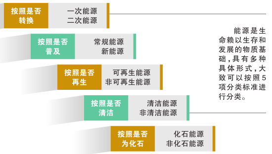 科普知識｜電從哪里來？
