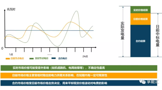 像霧像雨又像風(fēng)的電力現(xiàn)貨市場邊界