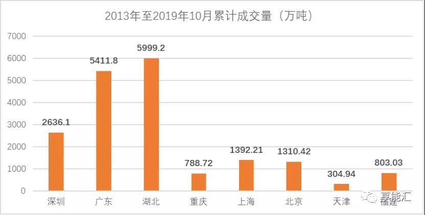 碳期貨來襲！上下游市場迎來顛覆性變化