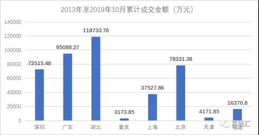 碳期貨來襲！上下游市場迎來顛覆性變化