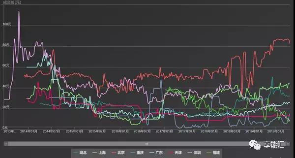 碳期貨來襲！上下游市場迎來顛覆性變化