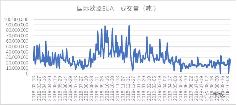 碳期貨來襲！上下游市場迎來顛覆性變化