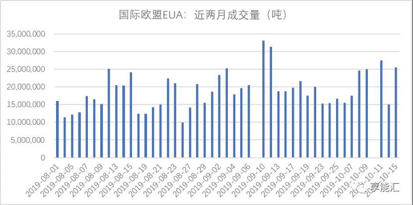 碳期貨來襲！上下游市場迎來顛覆性變化