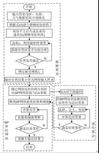 售電公司如何在泛在電力物聯(lián)網(wǎng)環(huán)境下制定報價策略？