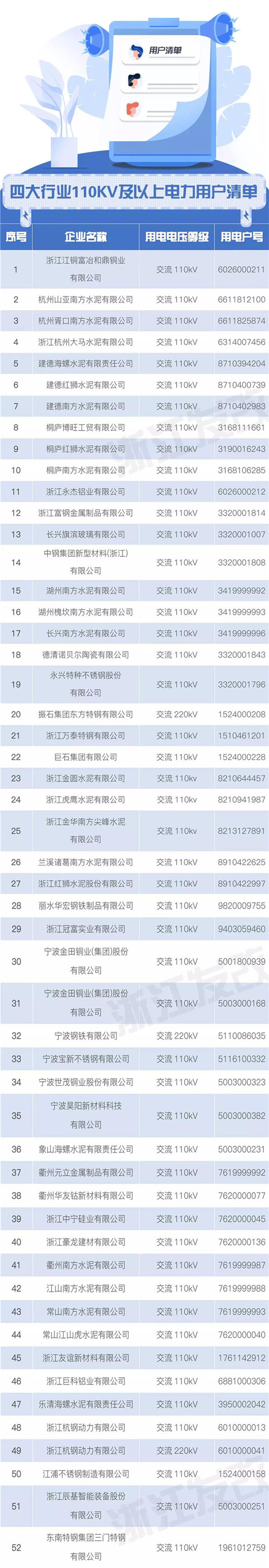 浙江售電市場(chǎng)如何交易？這份細(xì)則請(qǐng)查收