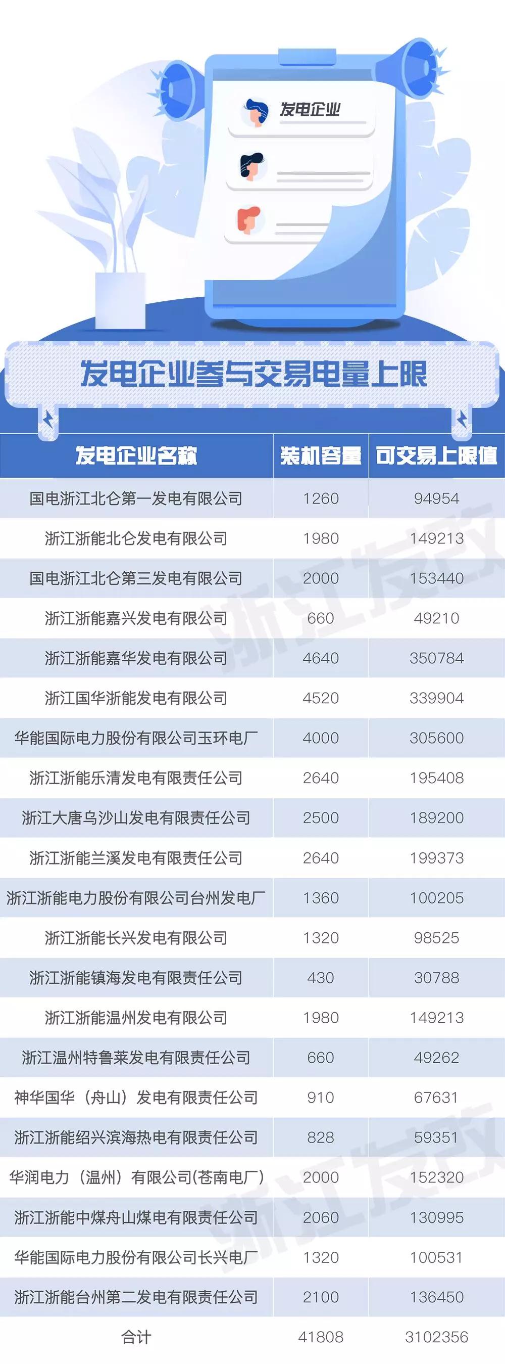 浙江售電市場(chǎng)如何交易？這份細(xì)則請(qǐng)查收