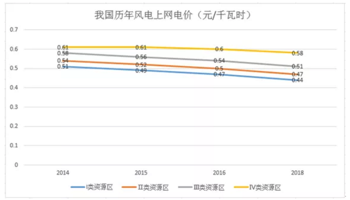 煤電價格市場化加速 可再生能源應建立更靈活、更廣泛的電力交易市場