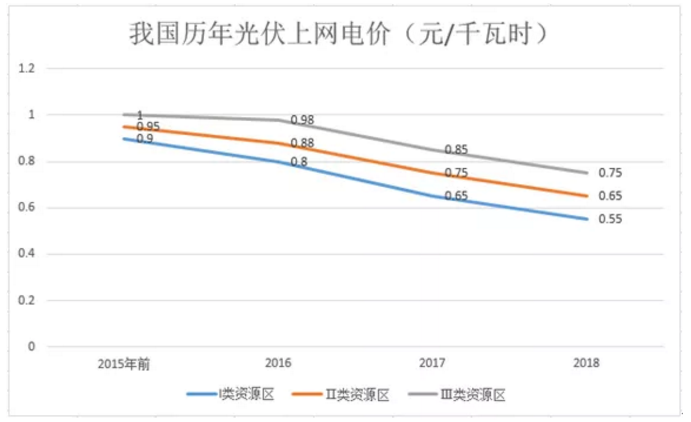 煤電價格市場化加速 可再生能源應建立更靈活、更廣泛的電力交易市場