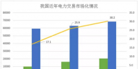 煤電價(jià)格市場(chǎng)化加速 可再生能源應(yīng)建立更靈活、更廣泛的電力交易市場(chǎng)