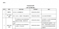  發(fā)改委《中央定價(jià)目錄》公開(kāi)征意見(jiàn)：煤電、核電上網(wǎng)電價(jià)將視<font color=