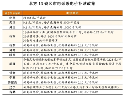 電力市場交易助力新能源發(fā)電供暖市場化進(jìn)程