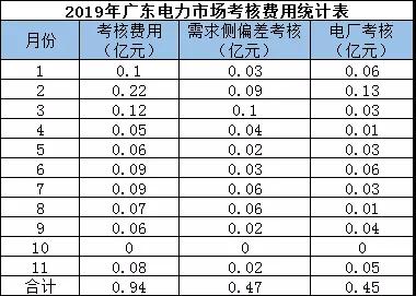 偏差考核費(fèi)用返還 你期盼嗎？