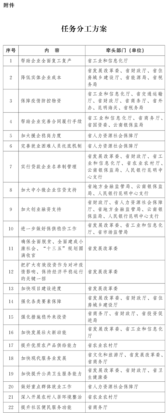  云南：非電力市場化交易用戶2020年2—3月用電按目錄電價標準的90%結算