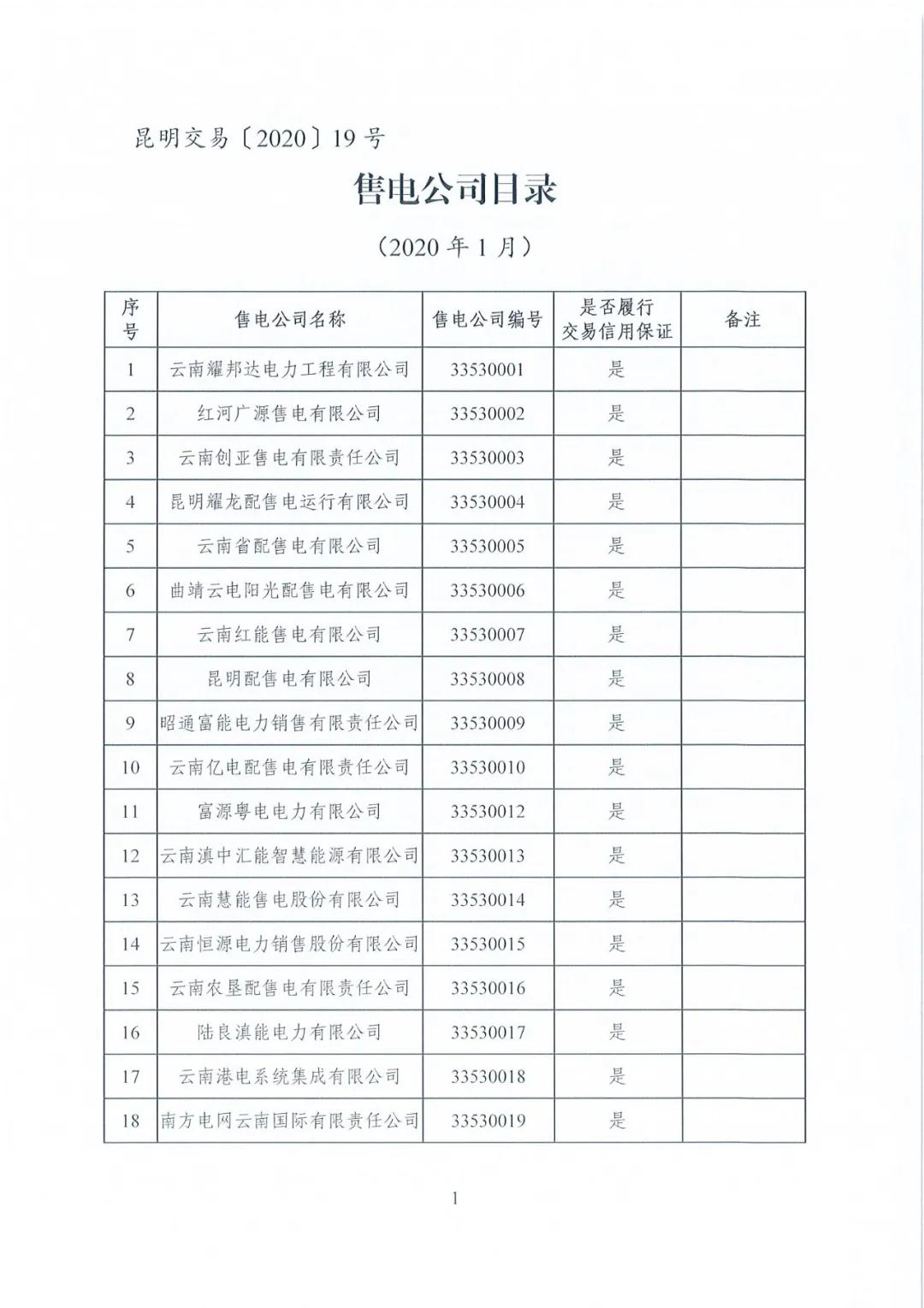 昆明售電公司注冊(cè)共143家，截止2020年1月昆明電力交易中心公布