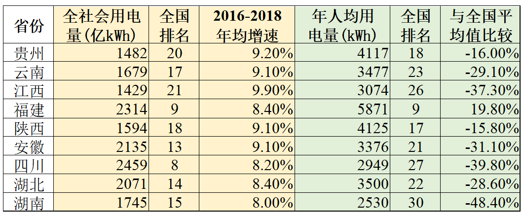 電改五大問(wèn)題之三：如何實(shí)現(xiàn)電網(wǎng)央企與地方經(jīng)濟(jì)協(xié)同發(fā)展