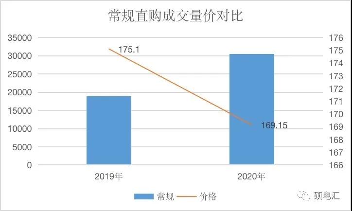 【復(fù)盤分析】月度集中新規(guī)則，量價漲跌顯需求