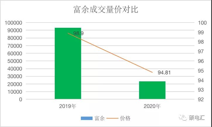 【復(fù)盤分析】月度集中新規(guī)則，量價漲跌顯需求