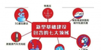 新基建助推 <font color=