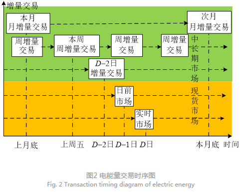 深度文章｜南方區(qū)域跨省區(qū)中長(zhǎng)期電力市場(chǎng)現(xiàn)狀、問(wèn)題及解決思路