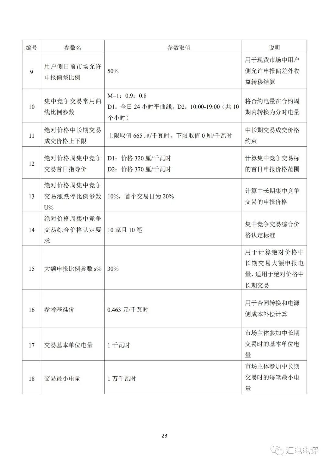 定了！廣東8月進(jìn)行電力現(xiàn)貨全月結(jié)算試運(yùn)行