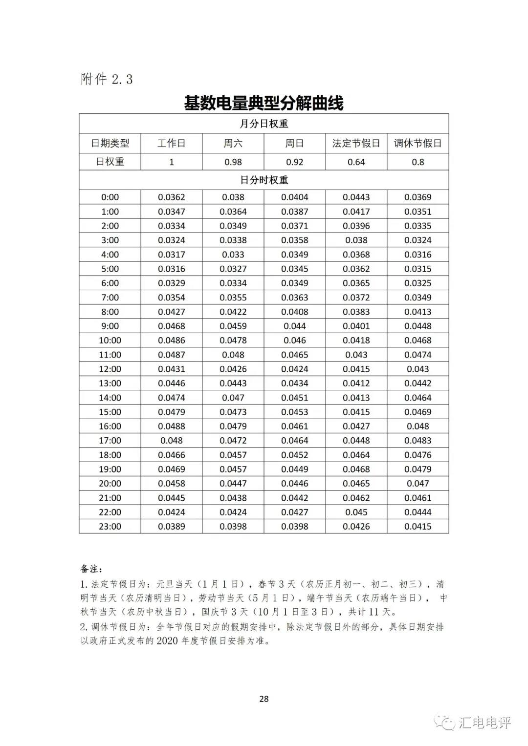 定了！廣東8月進(jìn)行電力現(xiàn)貨全月結(jié)算試運(yùn)行