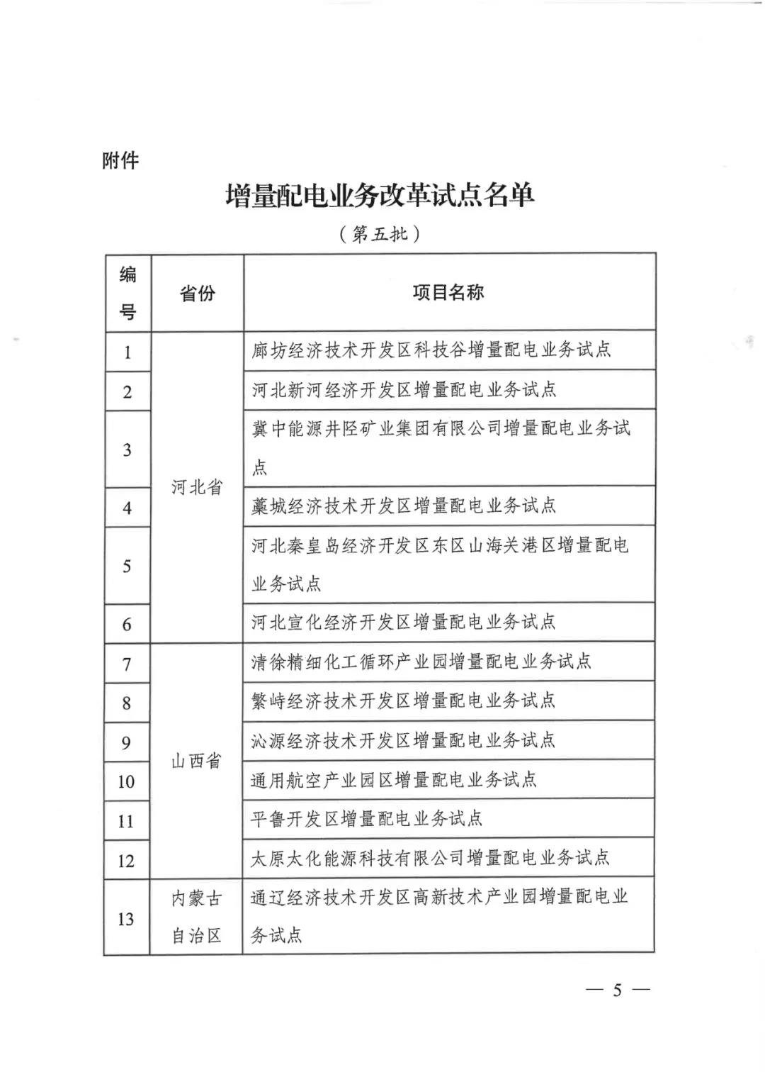 重磅！79家！第五批增量配電業(yè)務改革試點出爐（附名單）