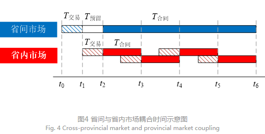 深度文章｜省間日內(nèi)電力現(xiàn)貨市場設(shè)計(jì)的挑戰(zhàn)與思考