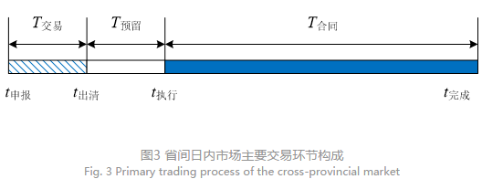 深度文章｜省間日內(nèi)電力現(xiàn)貨市場設(shè)計(jì)的挑戰(zhàn)與思考