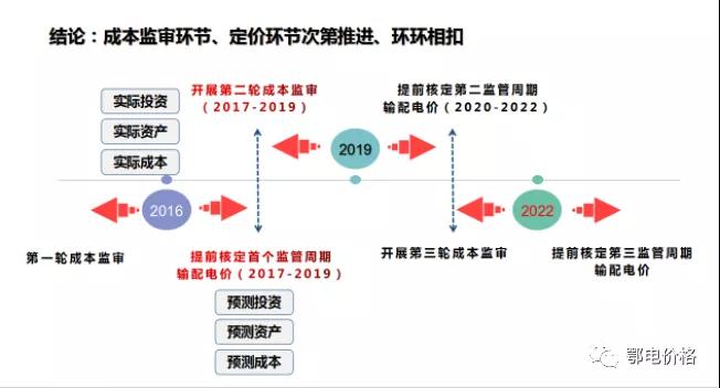 秒懂：輸配電價核定的流程與要義！