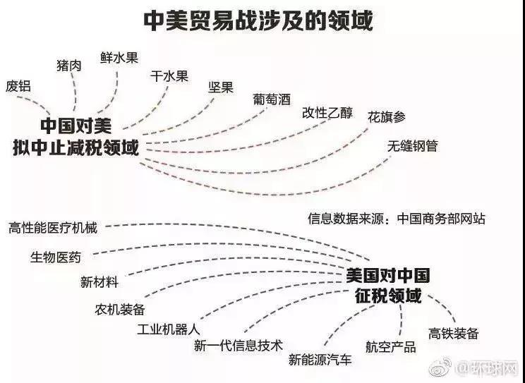 電改邁入新發(fā)展格局 是什么意思？