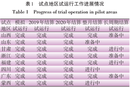 電力現(xiàn)貨市場(chǎng)首批試點(diǎn)地區(qū)建設(shè)情況分析