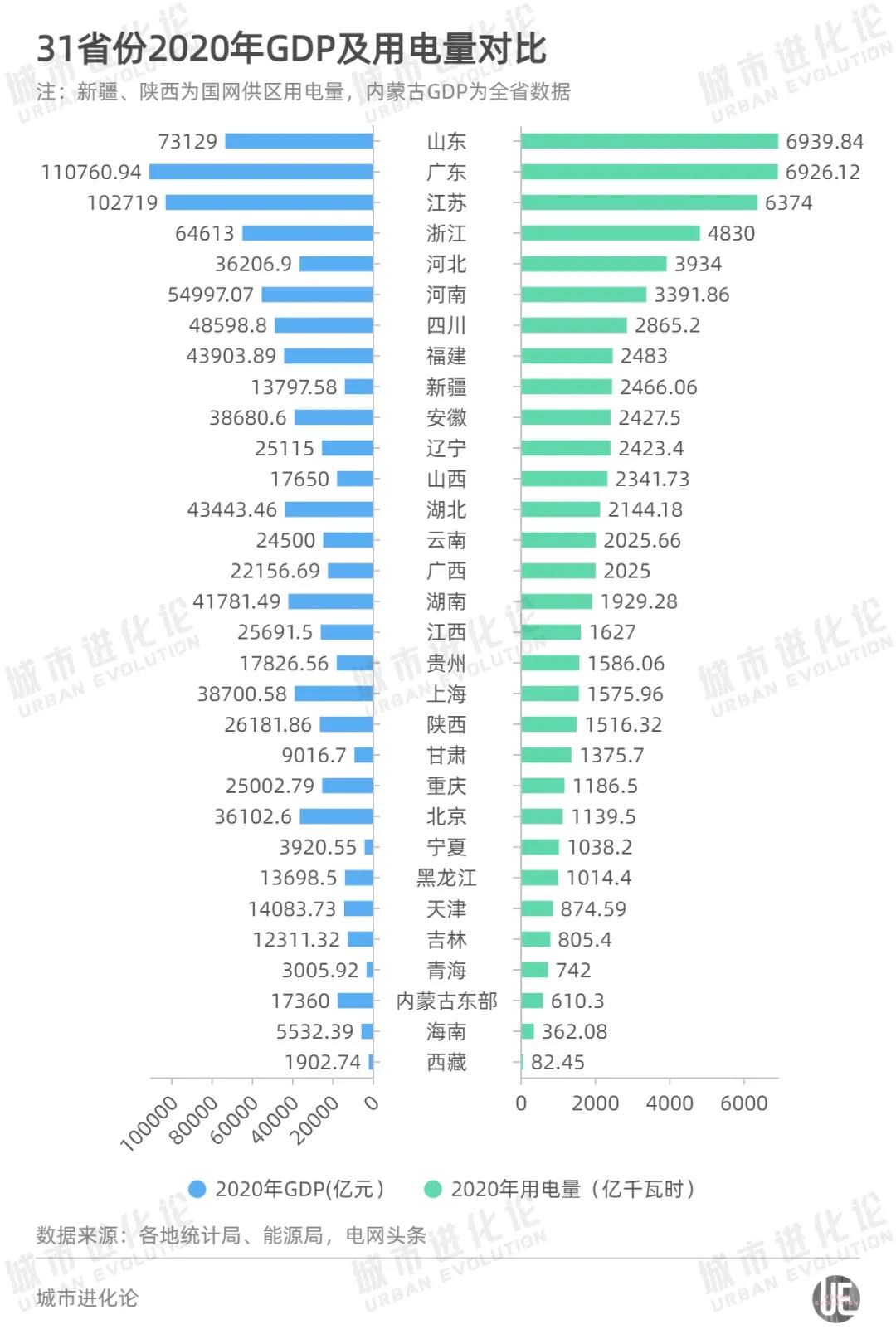 全國最新用電版圖 透露省市真正實(shí)力