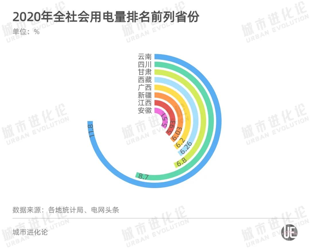 全國最新用電版圖 透露省市真正實(shí)力