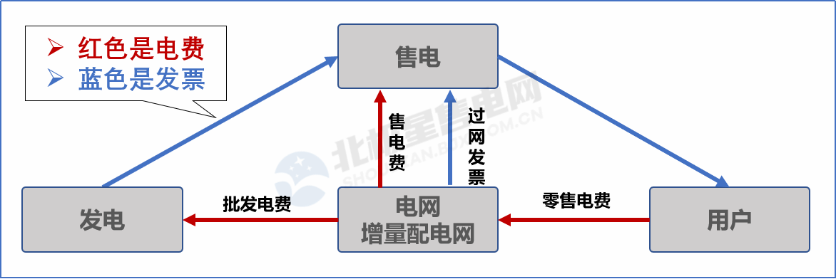 目錄電價(jià)“天花板”被捅破 對市場化電費(fèi)結(jié)算方式有何影響？