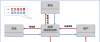 【電改新思維十七】目錄電價“天花板”被捅破，對市場化電費結算方式有何影響？