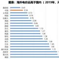 電力大變局：能源危機(jī)與綠電、儲(chǔ)能革命