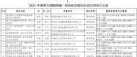 11個試點項目！河北省2021年度電力源網(wǎng)荷儲一體化和多能互補試點項目公示名單