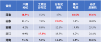 河北戶用光伏，將參與電網(wǎng)調(diào)峰！