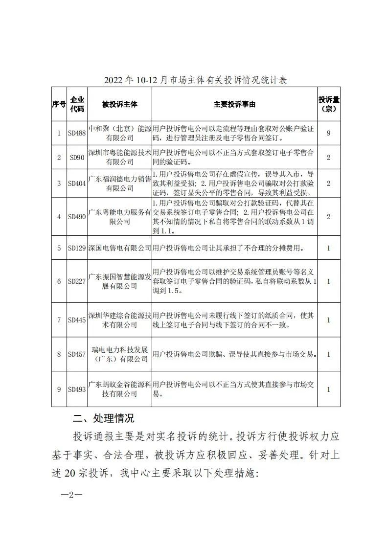 廣東電力交易中心通報(bào)9家售電公司！虛假宣傳、私自調(diào)整聯(lián)動(dòng)系數(shù)