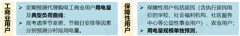 代理購(gòu)電，售電公司